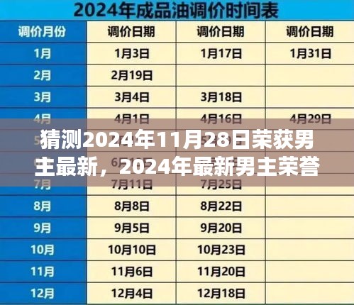 2024年最新男主荣誉攻略，一步步教你如何达成目标，获取最新男主荣誉称号！