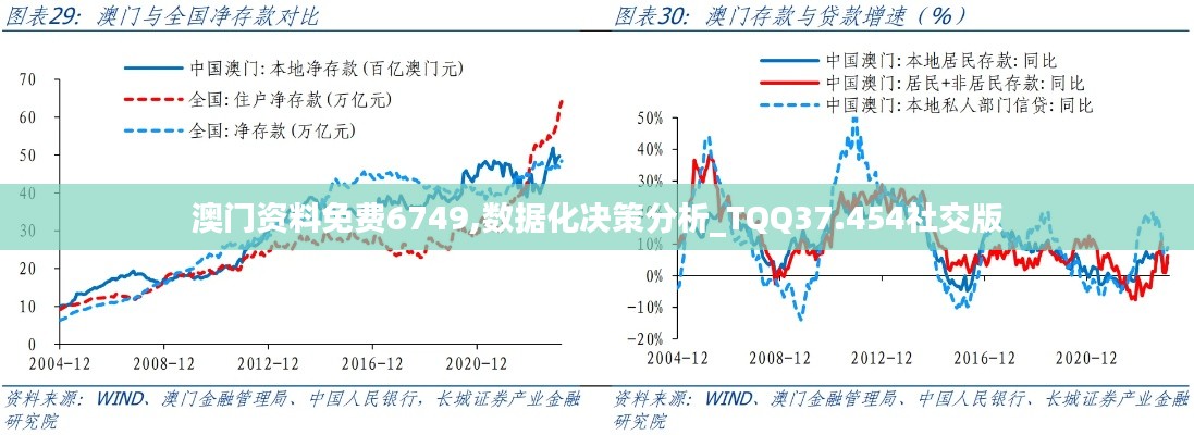 澳门资料免费6749,数据化决策分析_TQQ37.454社交版