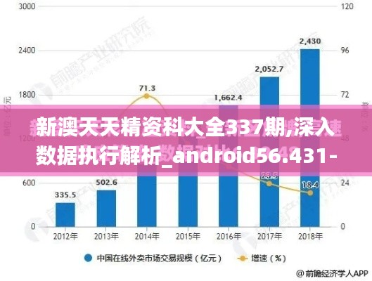 新澳天天精资科大全337期,深入数据执行解析_android56.431-9