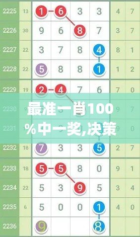 最准一肖100%中一奖,决策资料解释落实_超值版97.277-4