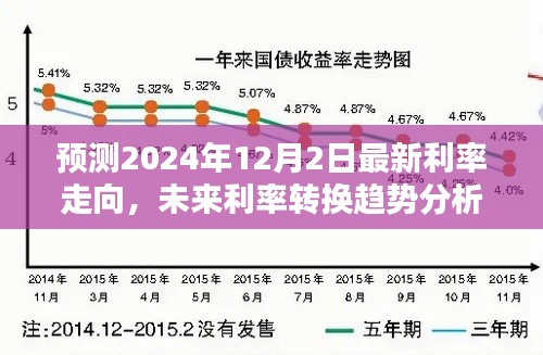 2024年最新利率走向预测及未来利率转换趋势深度分析