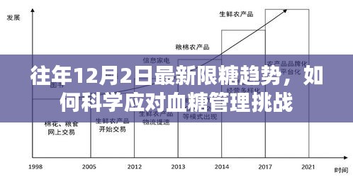 往年12月最新限糖趋势，科学应对血糖管理挑战的策略