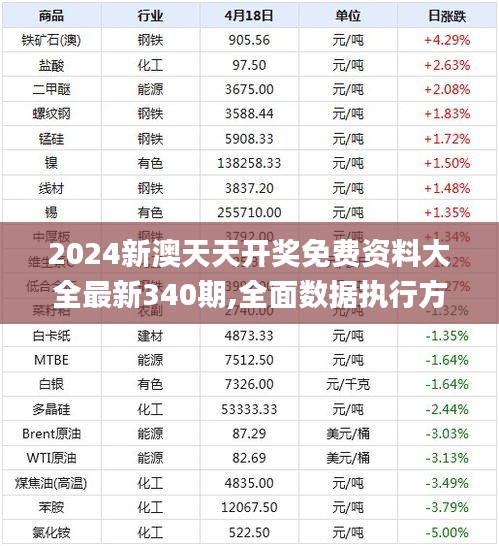 2024新澳天天开奖免费资料大全最新340期,全面数据执行方案_顶级版61.975-5