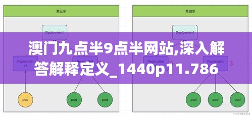 澳门九点半9点半网站,深入解答解释定义_1440p11.786