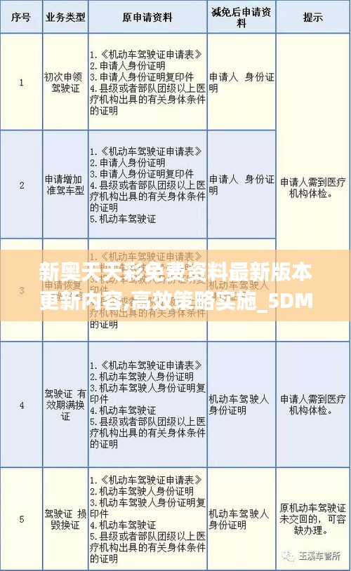 新奥天天彩免费资料最新版本更新内容,高效策略实施_5DM1.619