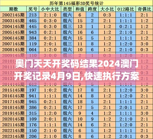 奥门天天开奖码结果2024澳门开奖记录4月9日,快速执行方案解答_uShop1.403