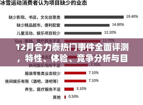 12月合力泰热门事件深度解析，特性、体验、竞争态势及目标用户群体洞察