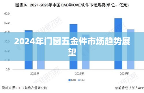 2024年门窗五金件市场趋势展望