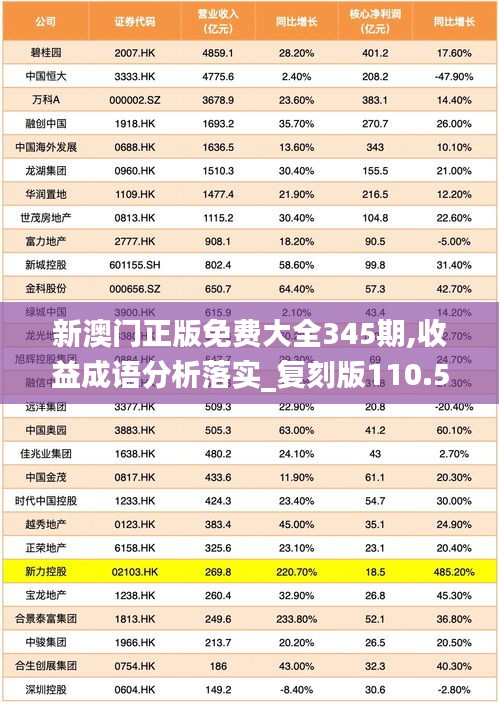 新澳门正版免费大全345期,收益成语分析落实_复刻版110.510