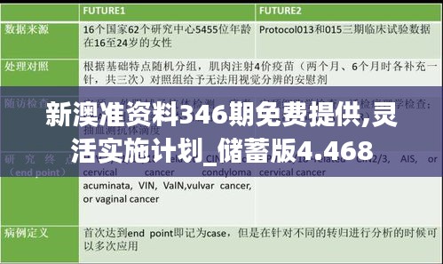 新澳准资料346期免费提供,灵活实施计划_储蓄版4.468