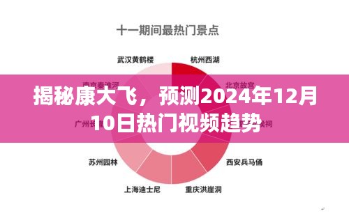 揭秘康大飞，预测未来热门视频趋势动向（2024年12月10日）