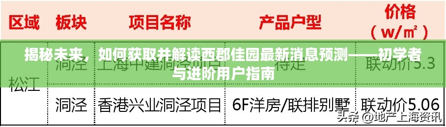 揭秘未来，西郡佳园最新消息预测与解读指南——初学者与进阶用户必读