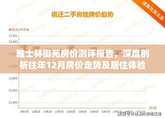 雅士林御苑房价测评报告，深度解析历年12月房价走势与居住体验