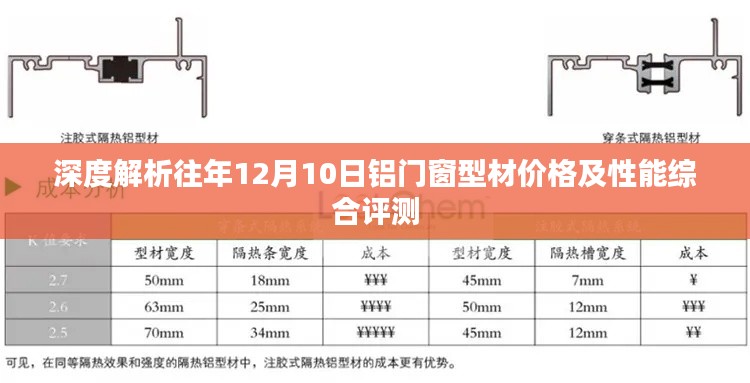 深度解析，历年铝门窗型材价格走势与性能综合评测报告