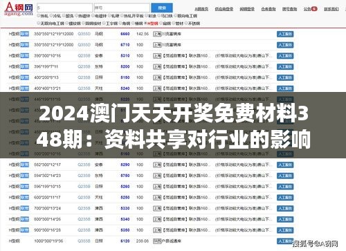 2024澳门天天开奖免费材料348期：资料共享对行业的影响