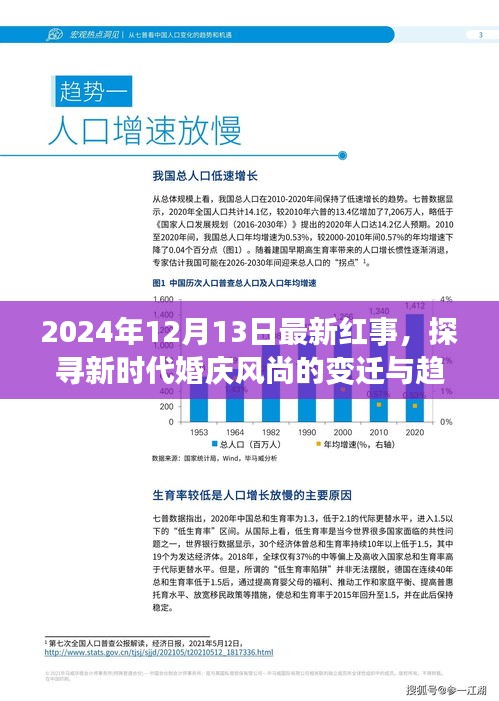 新时代婚庆风尚变迁与趋势，2024年红事最新动态解读