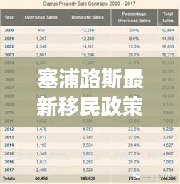 塞浦路斯移民政策解读，历年演变及最新关键内容探讨