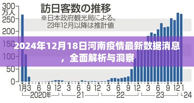 河南疫情最新数据消息全面解析与洞察（日期，2024年12月18日）