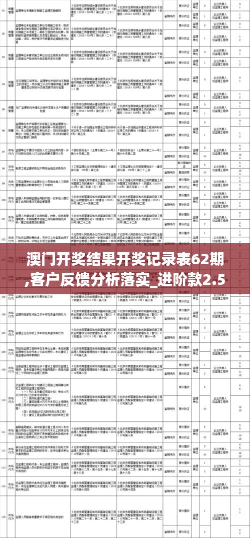 澳门开奖结果开奖记录表62期,客户反馈分析落实_进阶款2.589