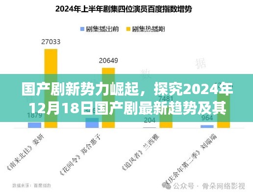 探究国产剧新势力崛起趋势与影响下的文化现象——聚焦2024年国产剧最新趋势展望