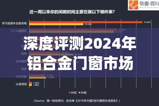 2024年铝合金门窗市场深度解析，种类特性、用户体验与市场概览