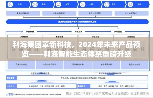 利海集团科技革新展望，2024年智能生态体系升级与未来产品预览