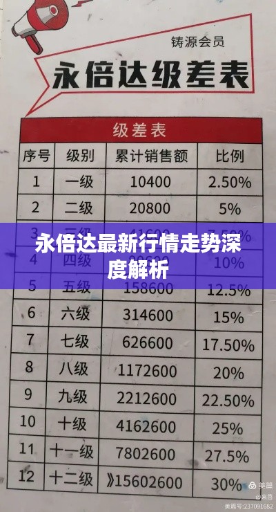 永倍达最新行情走势深度解析