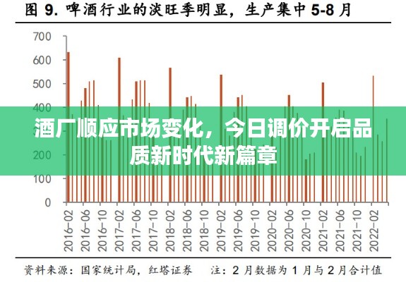 酒厂顺应市场变化，今日调价开启品质新时代新篇章