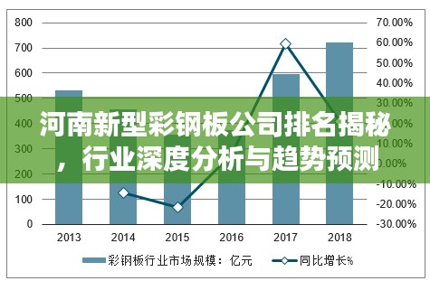 河南新型彩钢板公司排名揭秘，行业深度分析与趋势预测