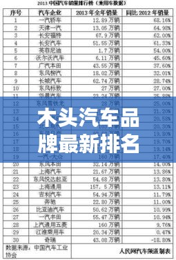 木头汽车品牌最新排名榜单揭晓！