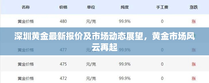 深圳黄金最新报价及市场动态展望，黄金市场风云再起