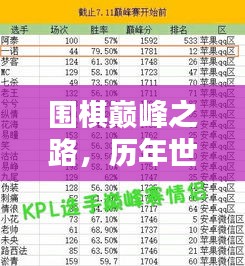 围棋巅峰之路，历年世界排名第一深度解析