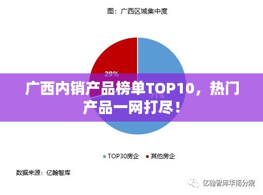 广西内销产品榜单TOP10，热门产品一网打尽！