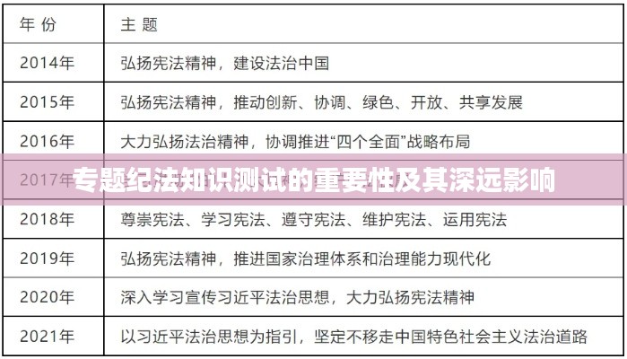 专题纪法知识测试的重要性及其深远影响