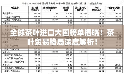 全球茶叶进口大国榜单揭晓！茶叶贸易格局深度解析！