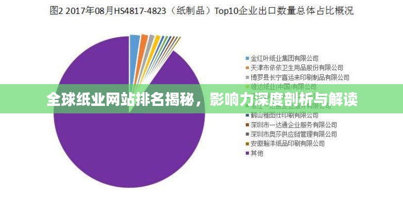 全球纸业网站排名揭秘，影响力深度剖析与解读