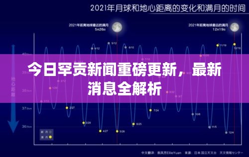 今日罕贡新闻重磅更新，最新消息全解析