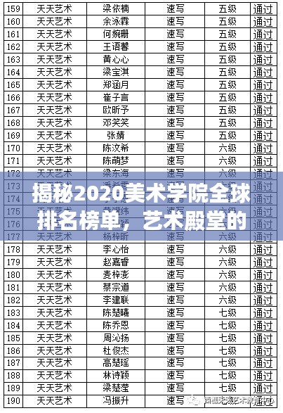 揭秘2020美术学院全球排名榜单，艺术殿堂的荣耀与实力