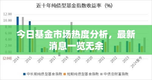 今日基金市场热度分析，最新消息一览无余