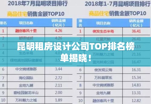 昆明租房设计公司TOP排名榜单揭晓！