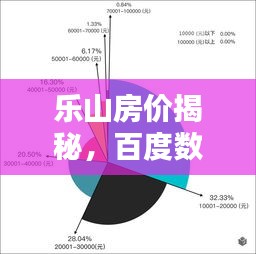 乐山房价揭秘，百度数据为你揭示真相