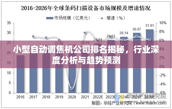 小型自动调焦机公司排名揭秘，行业深度分析与趋势预测