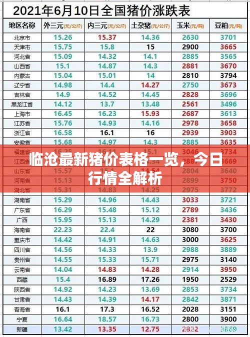 临沧最新猪价表格一览，今日行情全解析