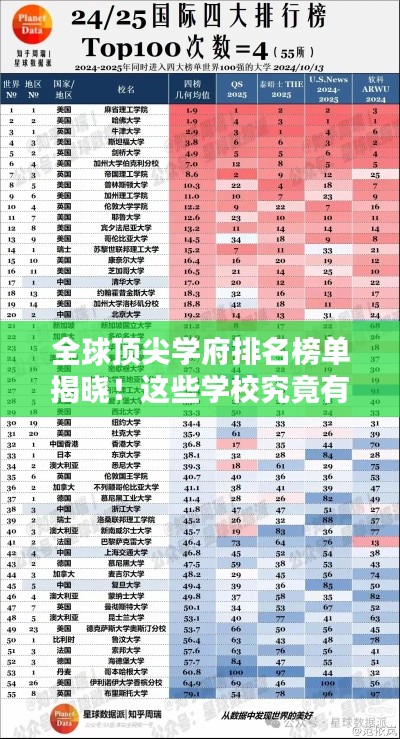 全球顶尖学府排名榜单揭晓！这些学校究竟有何魅力？