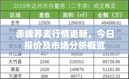 赤峰荞麦行情更新，今日报价及市场分析概览