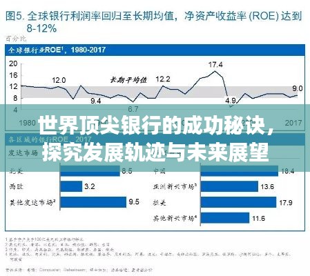 世界顶尖银行的成功秘诀，探究发展轨迹与未来展望