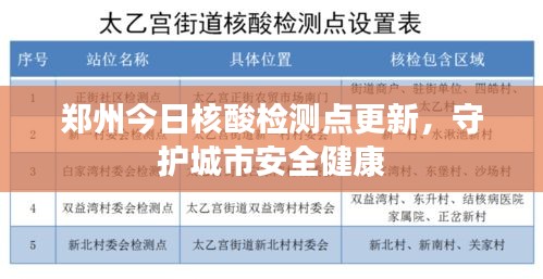 郑州今日核酸检测点更新，守护城市安全健康