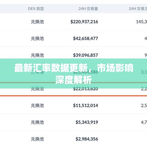 最新汇率数据更新，市场影响深度解析