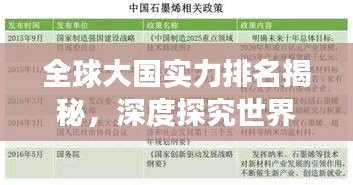 全球大国实力排名揭秘，深度探究世界强国格局