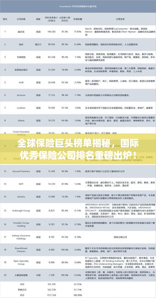 全球保险巨头榜单揭秘，国际优秀保险公司排名重磅出炉！